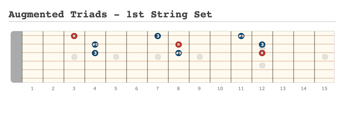 Augmented Triads - 1st String Set - [Made at Guitarscientist.com]