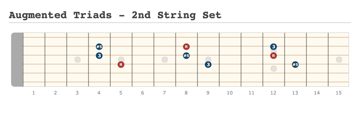 Augmented Triads - 2nd String Set - [Made at Guitarscientist.com]