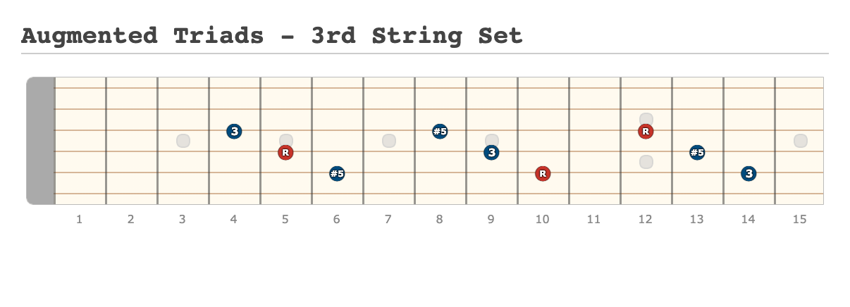 Augmented Triads - 3rd String Set - [Made at Guitarscientist.com] (1)