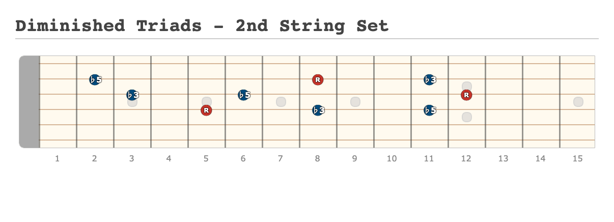 Diminished Triads - 2nd String Set - [Made at Guitarscientist.com]