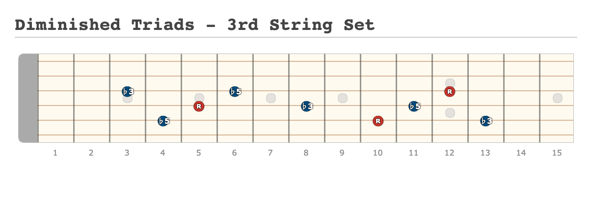 Diminished Triads - 3rd String Set  - [Made at Guitarscientist.com]