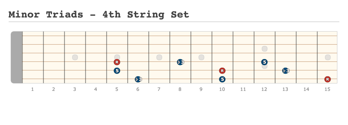 Minor Triads - 4th String Set - [Made at Guitarscientist.com]