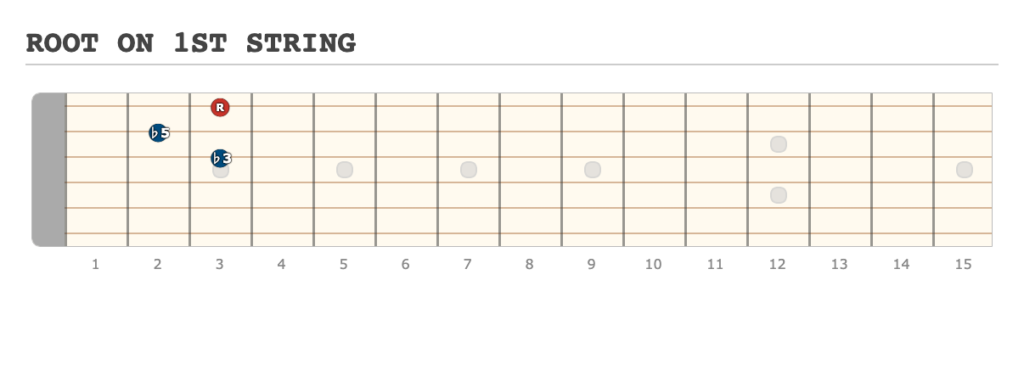 ROOT ON 1ST STRING - [Made at Guitarscientist.com] (1)