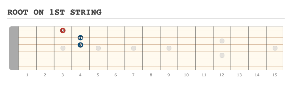 ROOT ON 1ST STRING - [Made at Guitarscientist.com] (2)