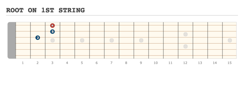 ROOT ON 1ST STRING - [Made at Guitarscientist.com] (3)