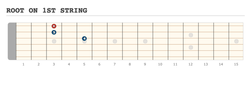 ROOT ON 1ST STRING - [Made at Guitarscientist.com] (4)