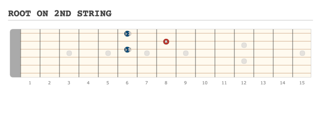 ROOT ON 2ND STRING - [Made at Guitarscientist.com] (3)