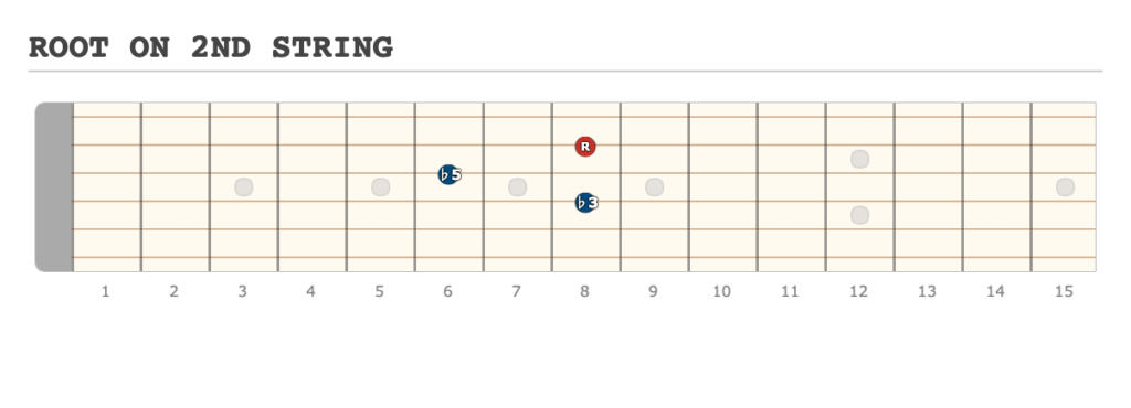 ROOT ON 2ND STRING - [Made at Guitarscientist.com] (4)