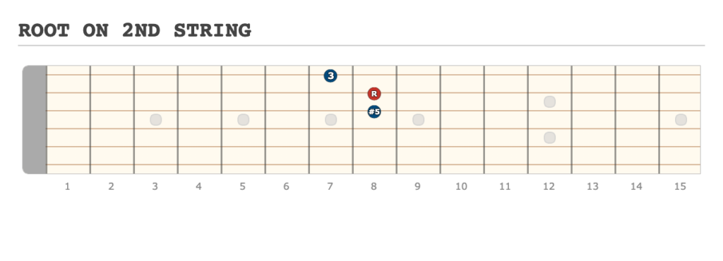 ROOT ON 2ND STRING - [Made at Guitarscientist.com] (5)