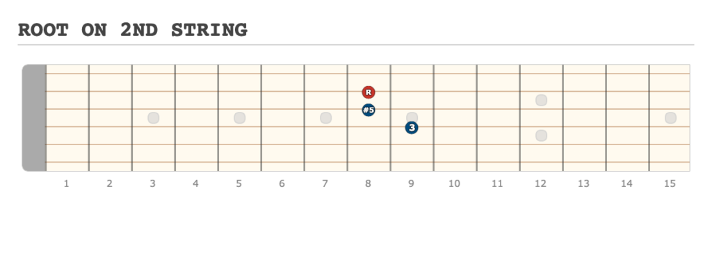 ROOT ON 2ND STRING - [Made at Guitarscientist.com] (6)