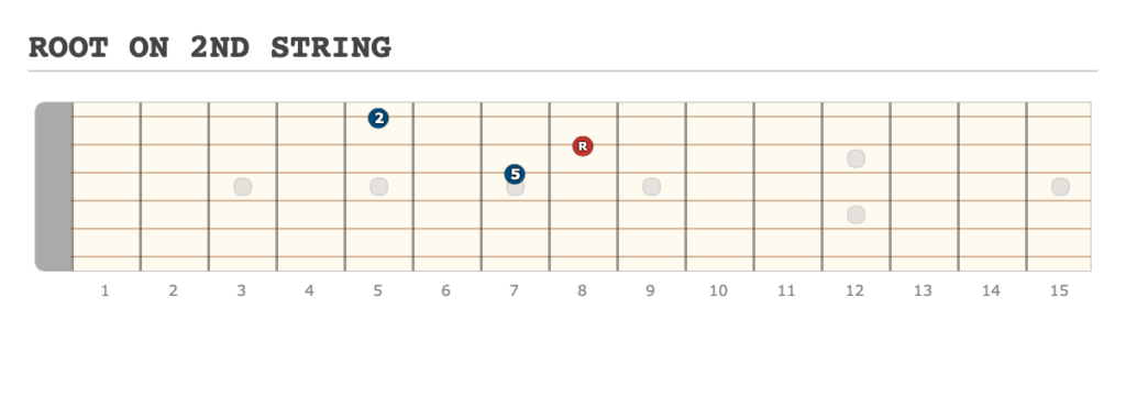 ROOT ON 2ND STRING - [Made at Guitarscientist.com] (7)