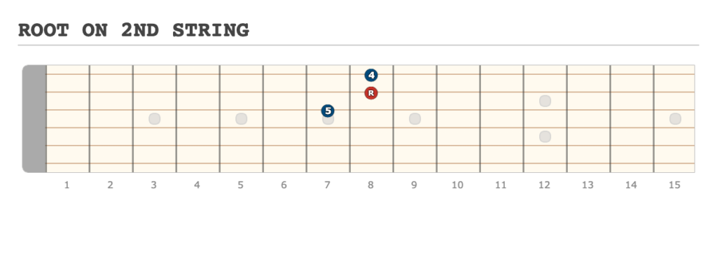 ROOT ON 2ND STRING - [Made at Guitarscientist.com] (9)