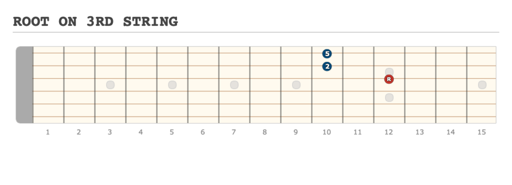 ROOT ON 3RD STRING - [Made at Guitarscientist.com] (10)