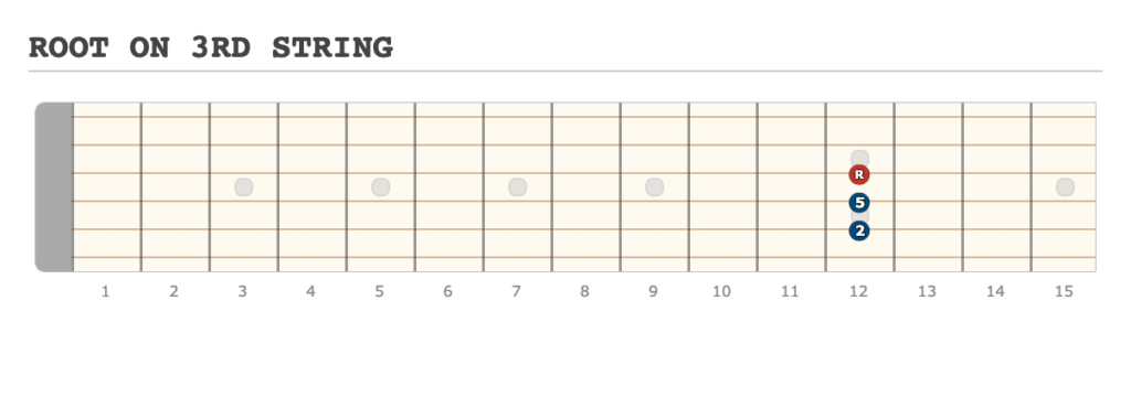 ROOT ON 3RD STRING - [Made at Guitarscientist.com] (12)