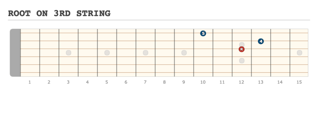 ROOT ON 3RD STRING - [Made at Guitarscientist.com] (13)