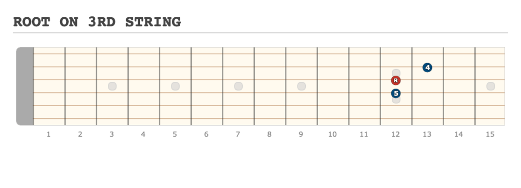 ROOT ON 3RD STRING - [Made at Guitarscientist.com] (14)