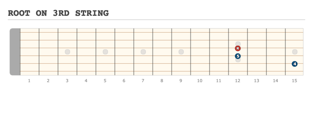 ROOT ON 3RD STRING - [Made at Guitarscientist.com] (15)