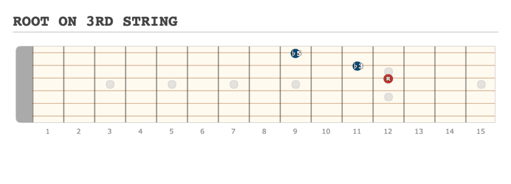 ROOT ON 3RD STRING - [Made at Guitarscientist.com] (4)