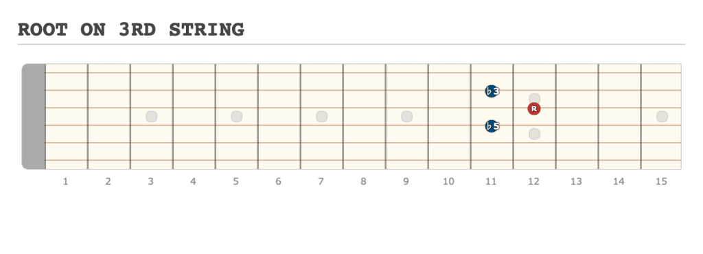 ROOT ON 3RD STRING - [Made at Guitarscientist.com] (5)