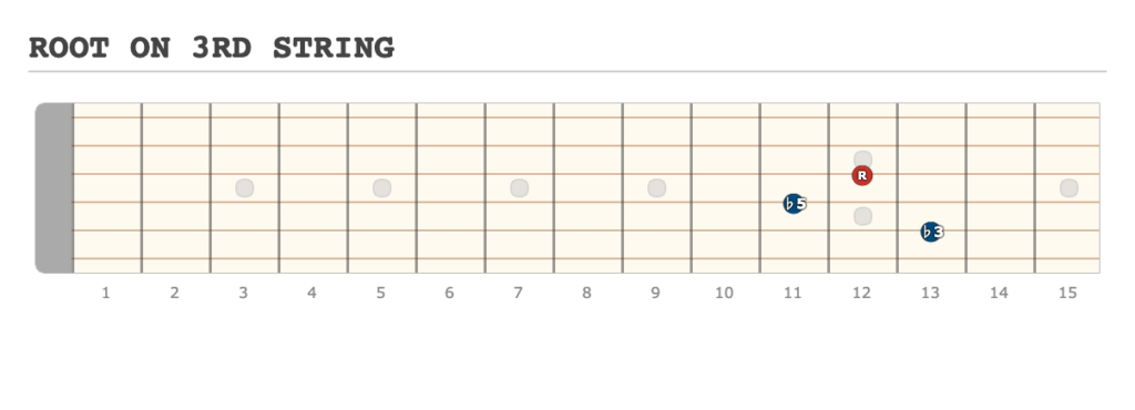 ROOT ON 3RD STRING - [Made at Guitarscientist.com] (6)