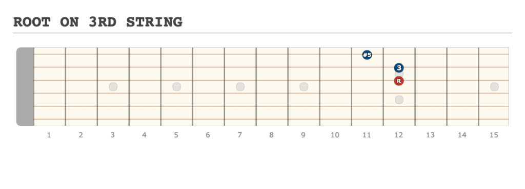 ROOT ON 3RD STRING - [Made at Guitarscientist.com] (7)