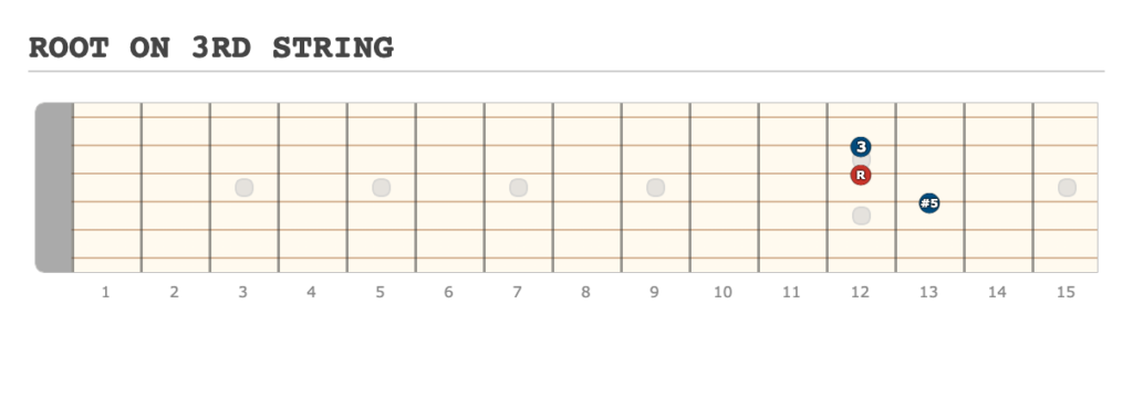 ROOT ON 3RD STRING - [Made at Guitarscientist.com] (8)