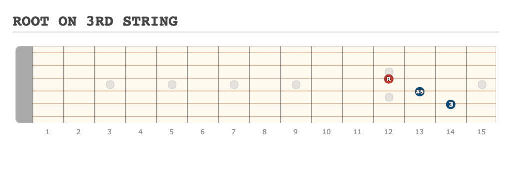 ROOT ON 3RD STRING - [Made at Guitarscientist.com] (9)