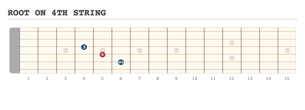 ROOT ON 4TH STRING - [Made at Guitarscientist.com] (10)