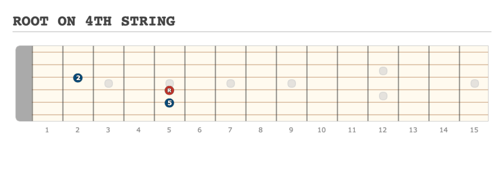 ROOT ON 4TH STRING - [Made at Guitarscientist.com] (13)