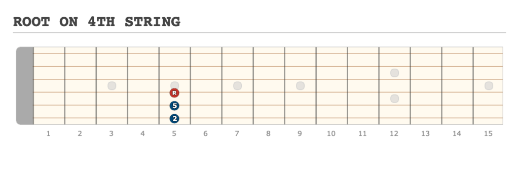 ROOT ON 4TH STRING - [Made at Guitarscientist.com] (14)