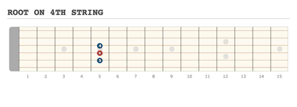 ROOT ON 4TH STRING - [Made at Guitarscientist.com] (16)