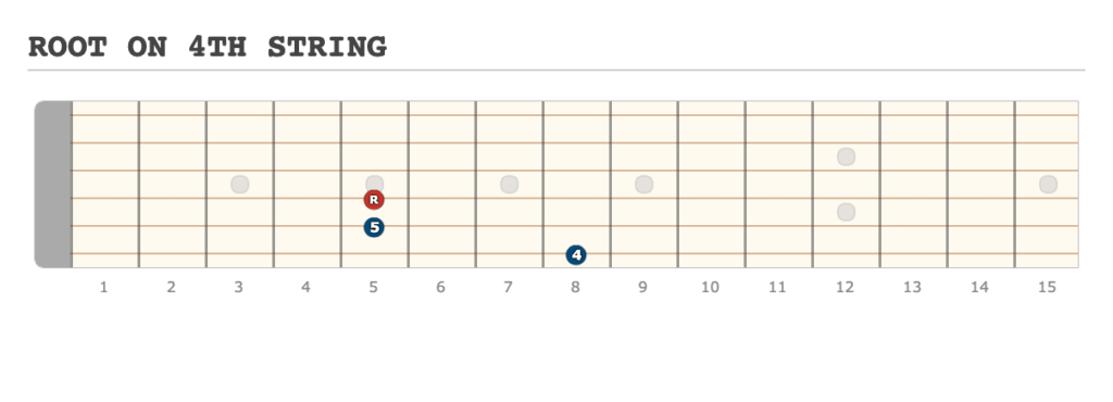 ROOT ON 4TH STRING - [Made at Guitarscientist.com] (17)