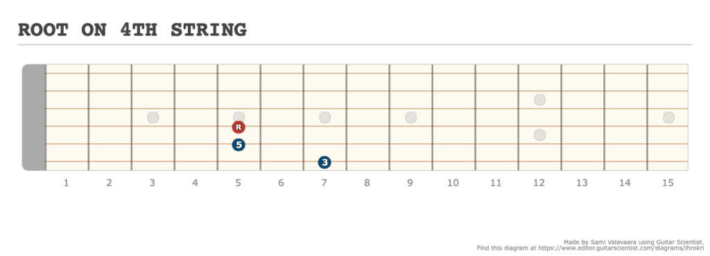 ROOT ON 4TH STRING - [Made at Guitarscientist.com] (2)