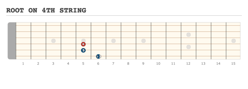 ROOT ON 4TH STRING - [Made at Guitarscientist.com] (6)