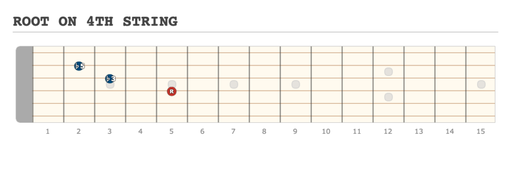 ROOT ON 4TH STRING - [Made at Guitarscientist.com] (7)