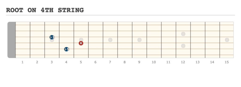 ROOT ON 4TH STRING - [Made at Guitarscientist.com] (8)