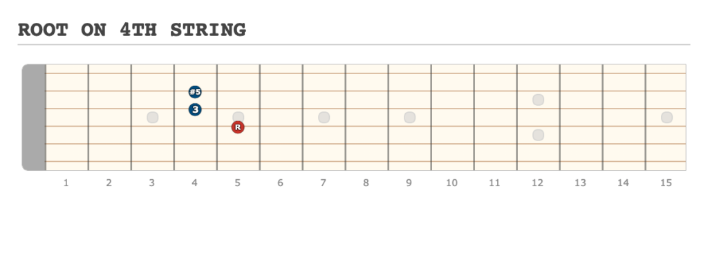 ROOT ON 4TH STRING - [Made at Guitarscientist.com] (9)