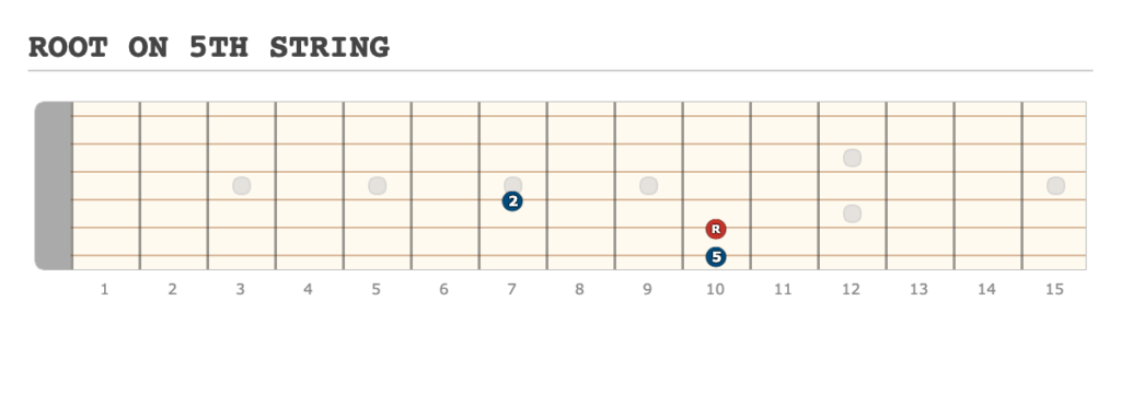 ROOT ON 5TH STRING - [Made at Guitarscientist.com] (10)