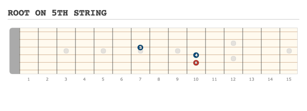 ROOT ON 5TH STRING - [Made at Guitarscientist.com] (11)