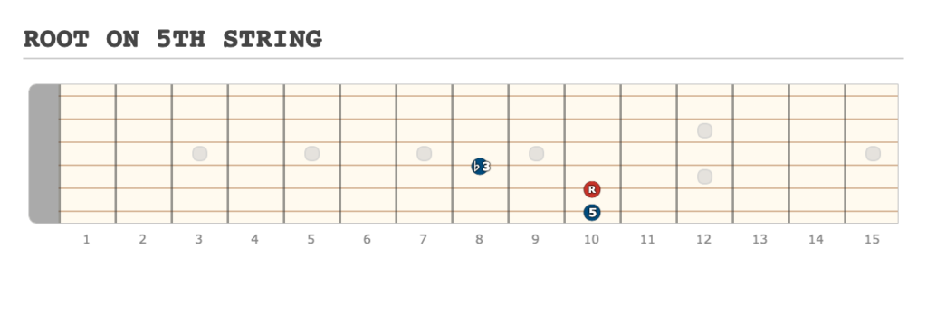 ROOT ON 5TH STRING - [Made at Guitarscientist.com] (4)