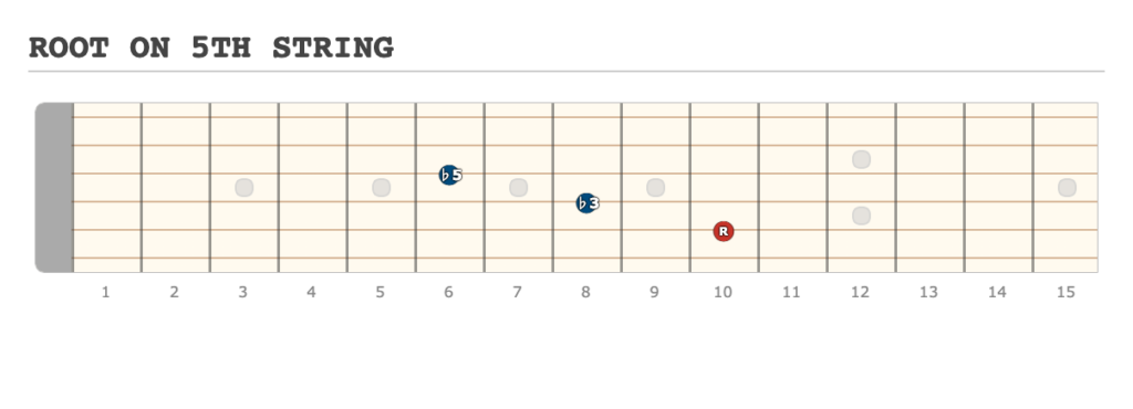 ROOT ON 5TH STRING - [Made at Guitarscientist.com] (5)