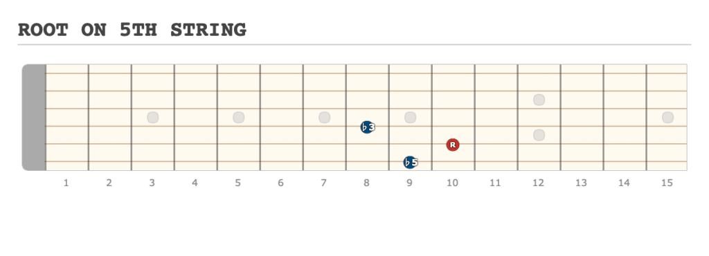 ROOT ON 5TH STRING - [Made at Guitarscientist.com] (6)