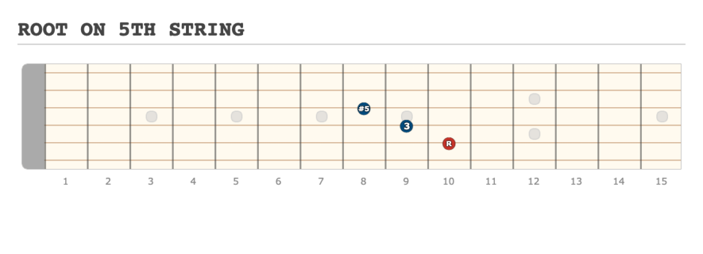 ROOT ON 5TH STRING - [Made at Guitarscientist.com] (7)