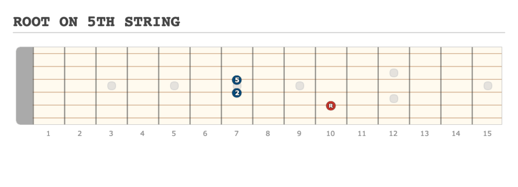 ROOT ON 5TH STRING - [Made at Guitarscientist.com] (9)