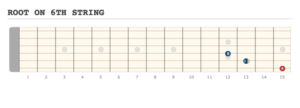 ROOT ON 6TH STRING - [Made at Guitarscientist.com] (2)