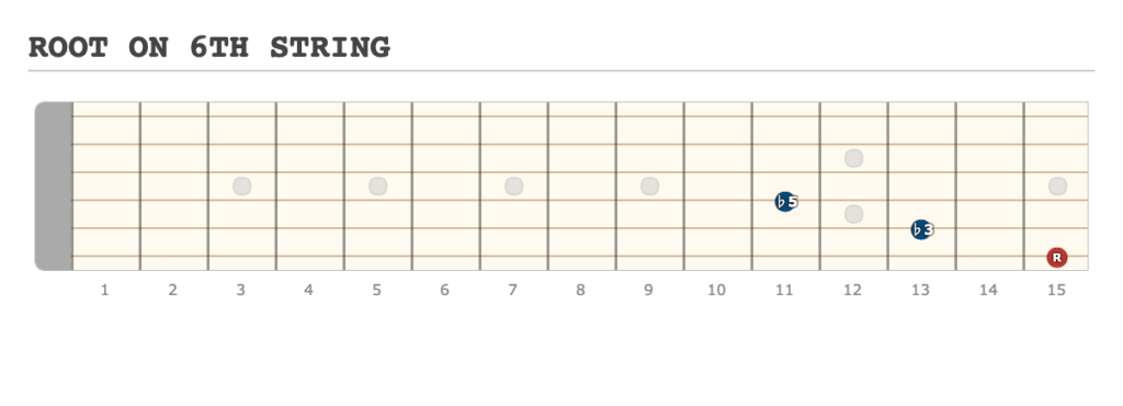 ROOT ON 6TH STRING - [Made at Guitarscientist.com] (3)