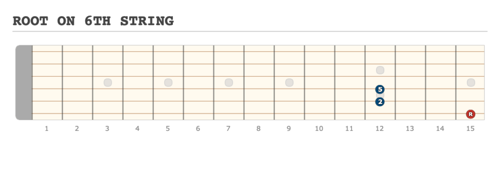 ROOT ON 6TH STRING - [Made at Guitarscientist.com] (5)